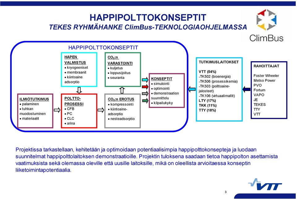 demonstraation suunnittelu kilpailukyky TUTKIMUSLAITOKSET VTT (54%) TK502 (bioenergia) TK506 (prosessikemia) TK503 (polttoainejalosteet) TK106 (virtuaalimallit) LTY (17%) TKK (11%) TTY (18%)