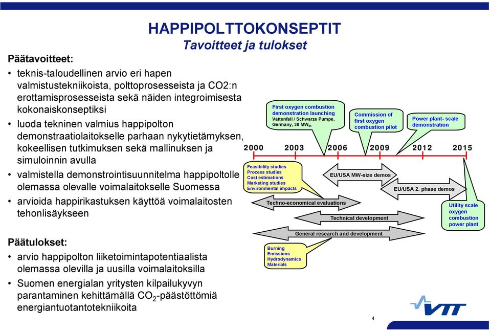 demonstrointisuunnitelma happipoltolle olemassa olevalle voimalaitokselle Suomessa arvioida happirikastuksen käyttöä voimalaitosten tehonlisäykseen Päätulokset: arvio happipolton