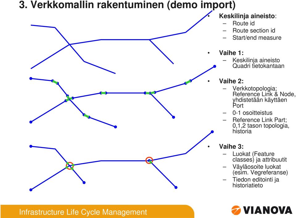 yhdistetään käyttäen Port -1 osoitteistus Reference Link Part;,1,2 tason topologia, historia Vaihe 3: