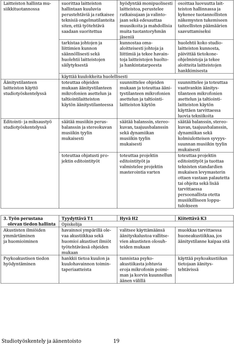 hyödyntää monipuolisesti laitteistoa, perustelee ratkaisujaan ja valinto- jaan sekä edesauttaa muusikoita ja mahdollisia muita tuotantoryhmän jäseniä kunnostaa oma- aloitteisesti johtoja ja liittimiä