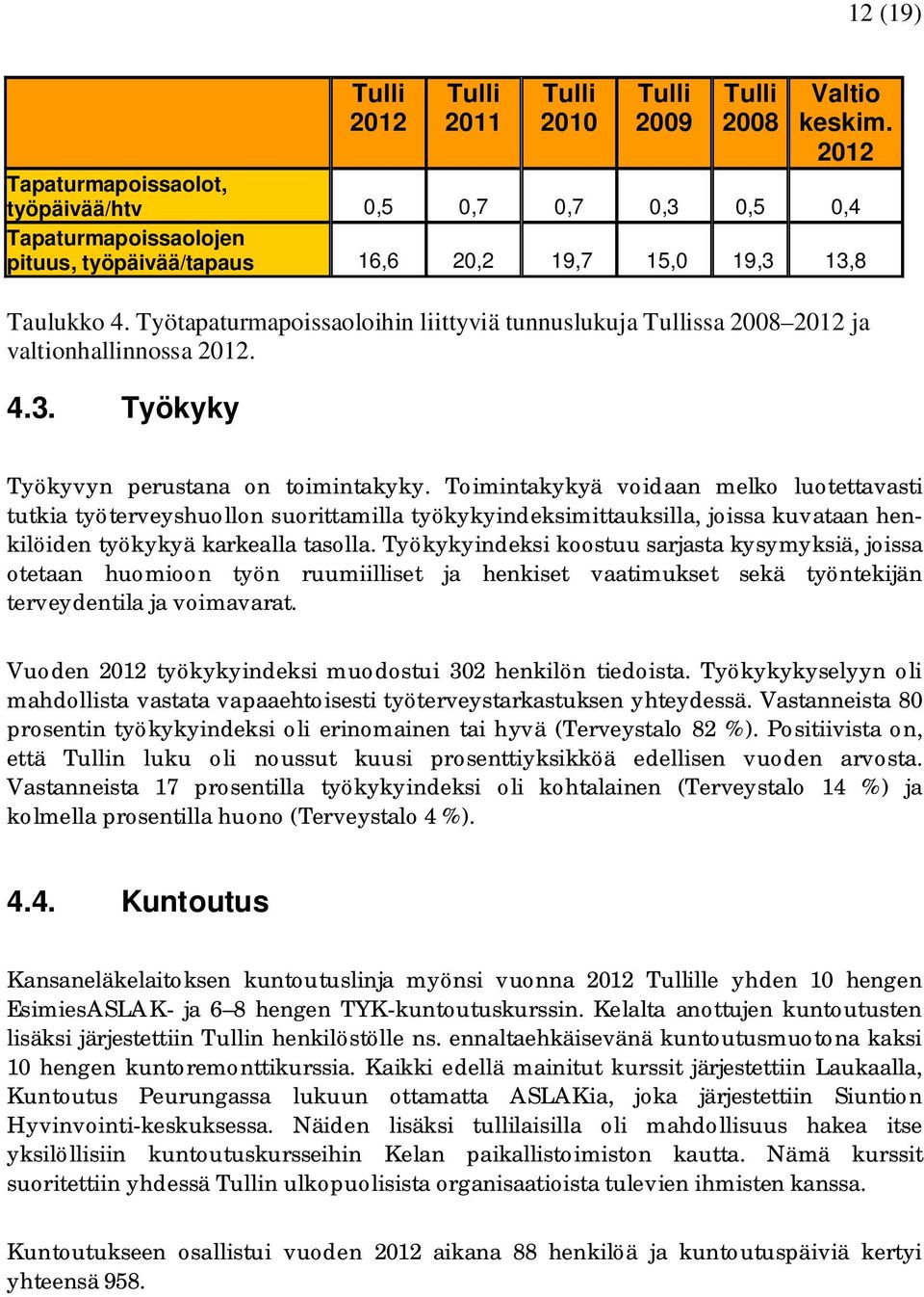 Toimintakykyä voidaan melko luotettavasti tutkia työterveyshuollon suorittamilla työkykyindeksimittauksilla, joissa kuvataan henkilöiden työkykyä karkealla tasolla.