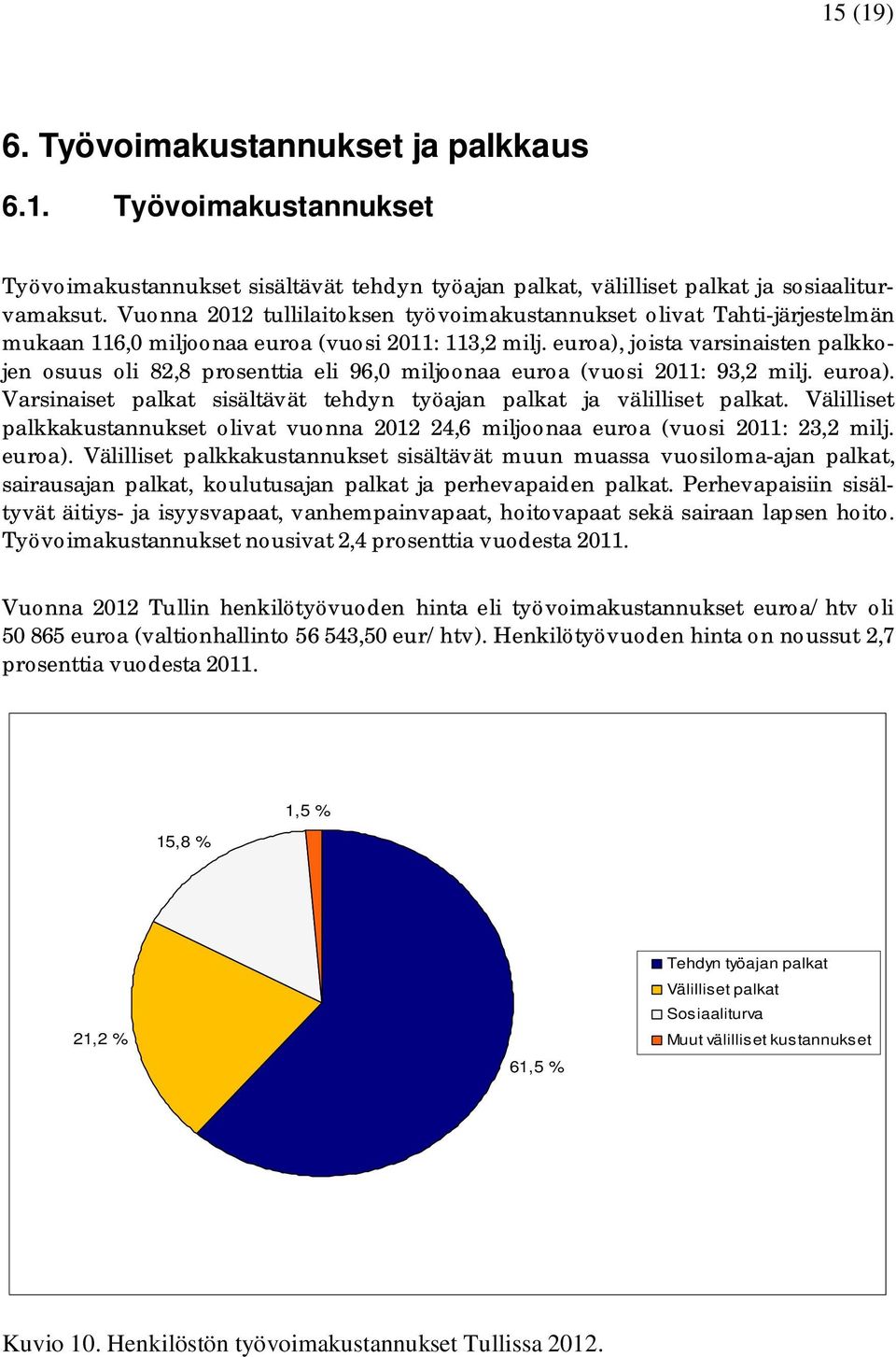 euroa), joista varsinaisten palkkojen osuus oli 82,8 prosenttia eli 96,0 miljoonaa euroa (vuosi 2011: 93,2 milj. euroa). Varsinaiset palkat sisältävät tehdyn työajan palkat ja välilliset palkat.