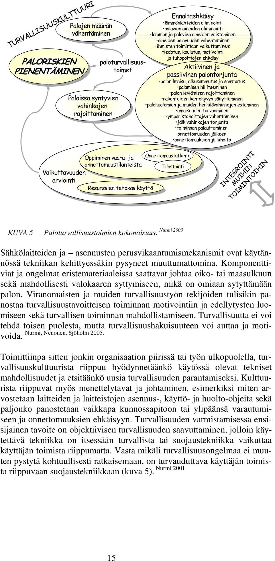 vaikuttaminen: tiedotus, koulutus, motivointi ja tuhopolttojen ehkäisy Aktiivinen ja passiivinen palontorjunta palonilmaisu, alkusammutus ja sammutus palamisen hillitseminen palon leviämisen