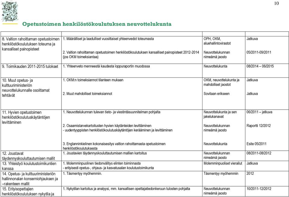 Yhteenveto menneestä kaudesta loppuraportin muodossa Neuvottelukunta 08/2014 06/2015 10. Muut opetus- ja kulttuuriministeriön neuvottelukunnalle osoittamat tehtävät 1.