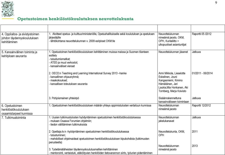 2009 esitykset OKM:lle, OKM, OPH, Kuntaliitto + ulkopuoliset asiantuntijat Raportti 05 /2012 5. Kansainvälinen toiminta ja kehityksen seuranta 1.