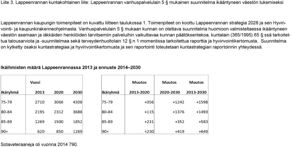 Toimenpiteet on koottu Lappeenrannan strategia 2028 ja sen Hyvinvointi- ja kaupunkirakenneohjelmasta.