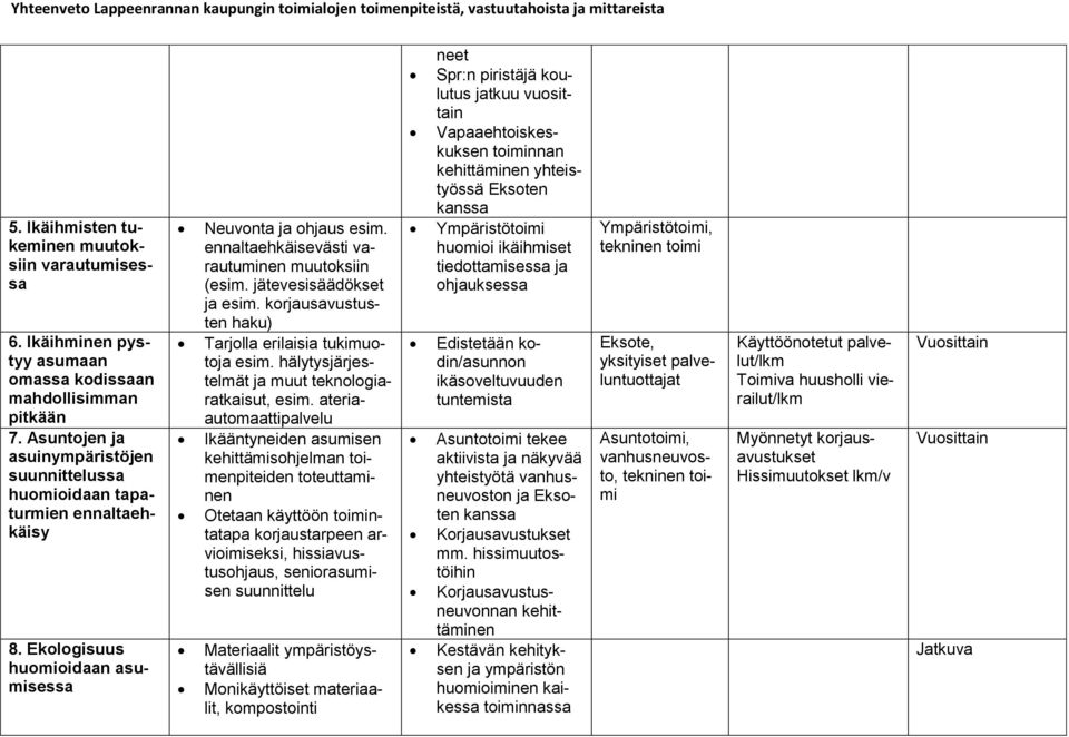 jätevesisäädökset ja esim. korjausavustusten haku) Tarjolla erilaisia tukimuotoja esim. hälytysjärjestelmät ja muut teknologiaratkaisut, esim.