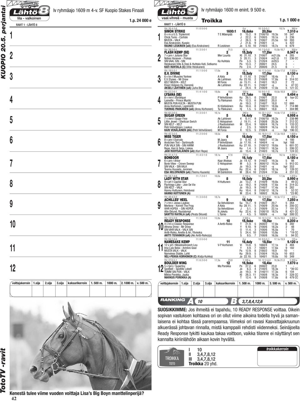 e v prn r Juliano Star Mer Laurila Kt.0. 00/ m,0a Nobes Hanover - Prakas S 0.. 00/ m, CC SIN VAAL SIN - SIN Ka Huhtala Po.. 0/ m, - Heiskanen Ville & Ossi & Huhtala Kati, Sotkamo Po.