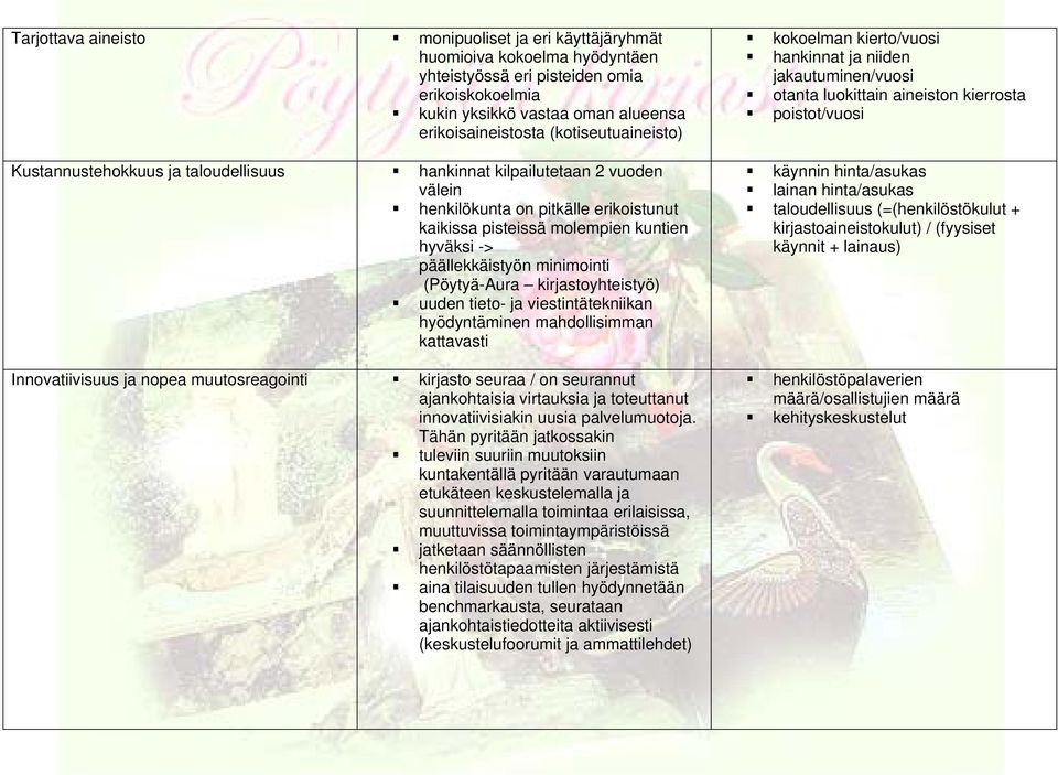 minimointi (Pöytyä-Aura kirjastoyhteistyö) uuden tieto- ja viestintätekniikan hyödyntäminen mahdollisimman kattavasti Innovatiivisuus ja nopea muutosreagointi kirjasto seuraa / on seurannut