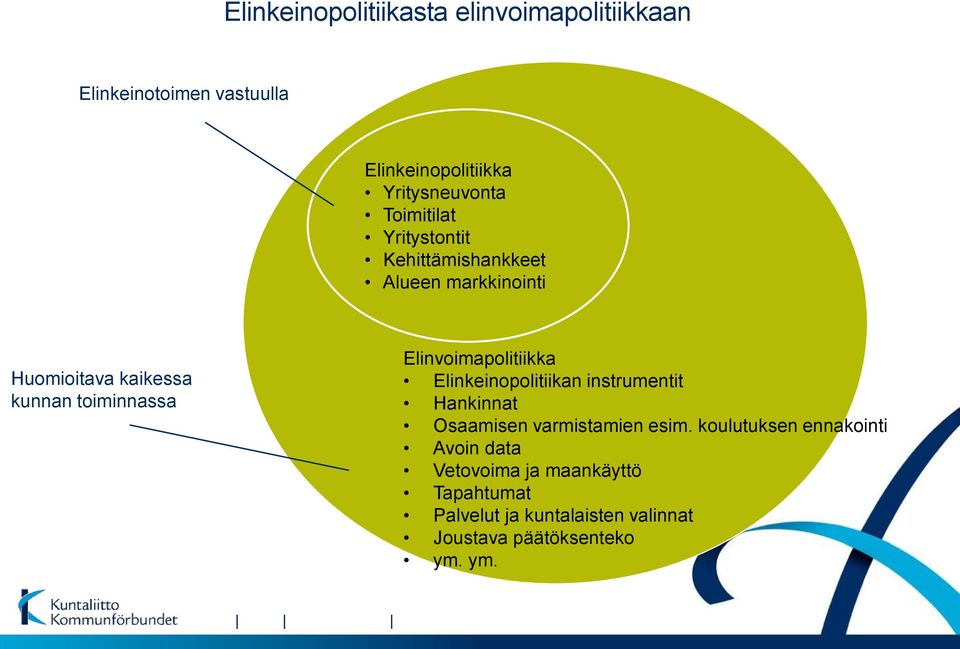 Elinvoimapolitiikka Elinkeinopolitiikan instrumentit Hankinnat Osaamisen varmistamien esim.