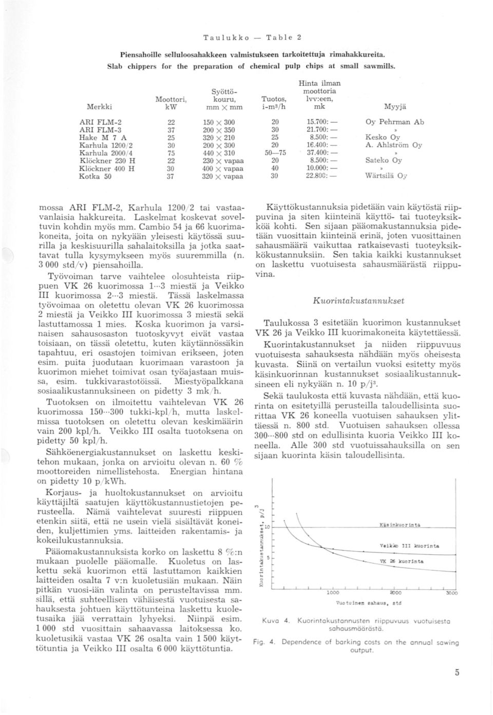 Moottori, kw Syöttökouru, mmxmm Tuotos, i-m3/h 22 37 25 30 75 22 30 37 150 X 300 200 X 350 320 X 210 200 X 300 440 X 310 230 X vapaa 400 X vapaa 320 X vapaa 20 30 25 20 50-75 20 40 30 massa ARI