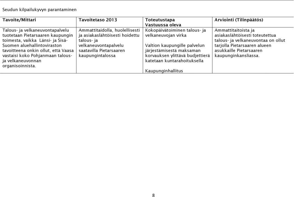 kaupungintalossa ja velkaneuvonnan organisoinnista.