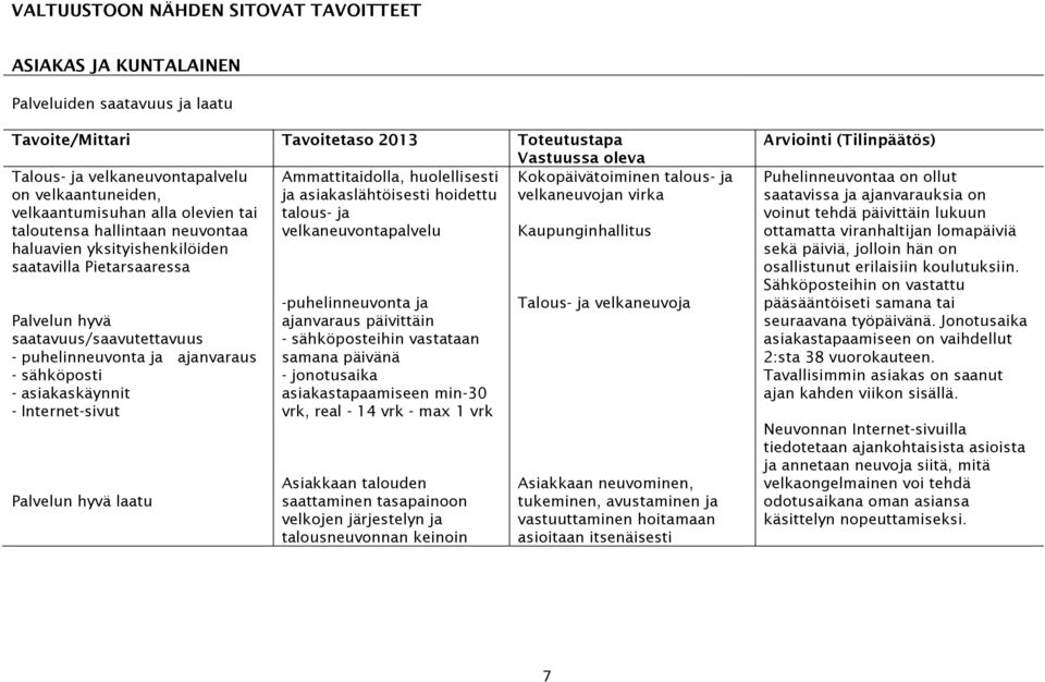 velkaneuvontapalvelu Kaupunginhallitus haluavien yksityishenkilöiden saatavilla Pietarsaaressa Palvelun hyvä saatavuus/saavutettavuus - puhelinneuvonta ja ajanvaraus - sähköposti - asiakaskäynnit -