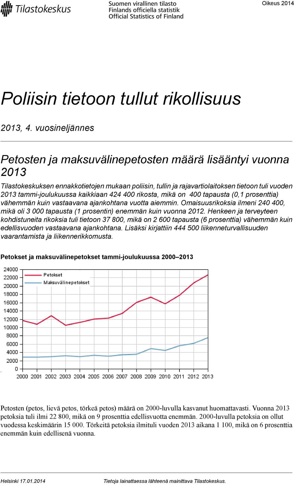 424 400 rikosta, mikä on 400 tapausta (0,1 prosenttia) vähemmän kuin vastaavana ajankohtana vuotta aiemmin.