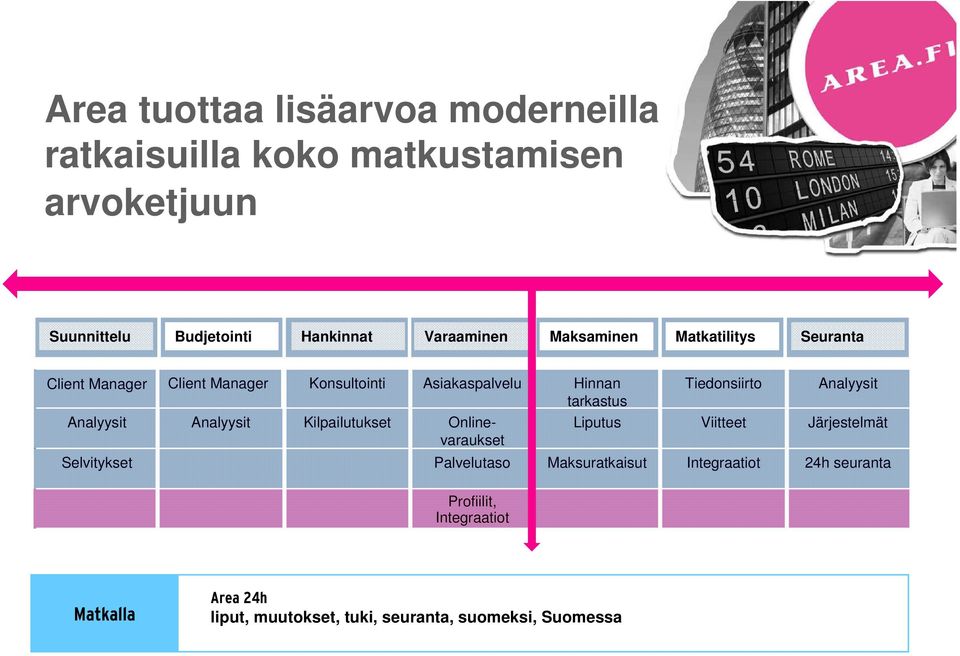 Analyysit Analyysit Analyysit Kilpailutukset Onlinevaraukset Liputus Viitteet Järjestelmät Selvitykset Palvelutaso