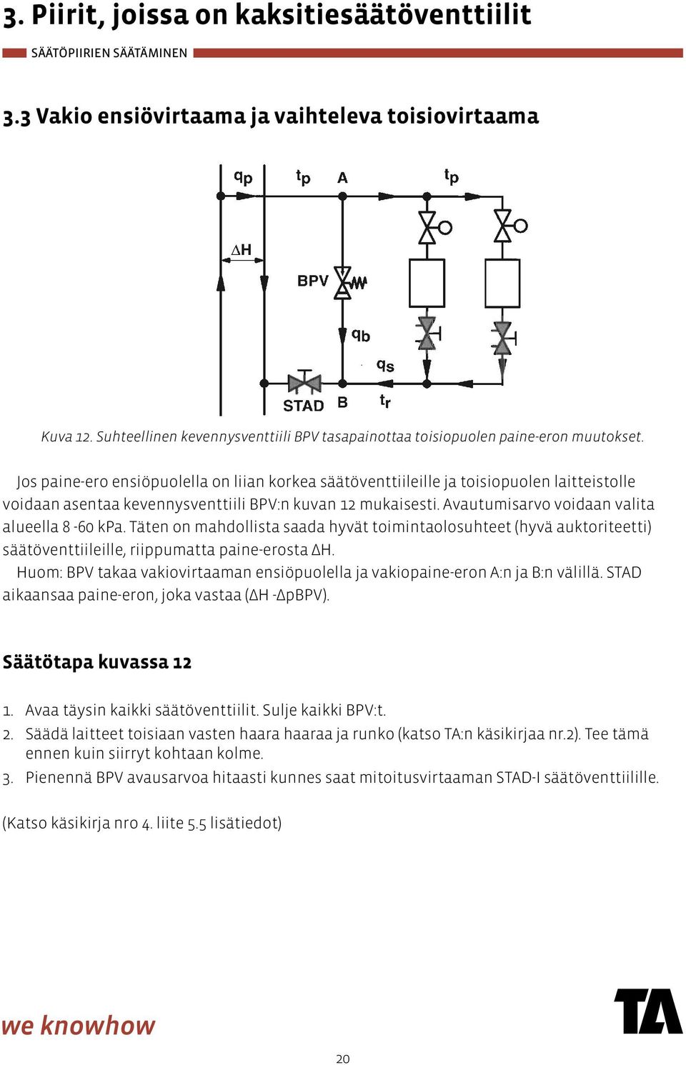 Avautumisarvo voidaan valita alueella 8-60 kpa. Täten on mahdollista saada hyvät toimintaolosuhteet (hyvä auktoriteetti) säätöventtiileille, riippumatta paine-erosta ΔH.