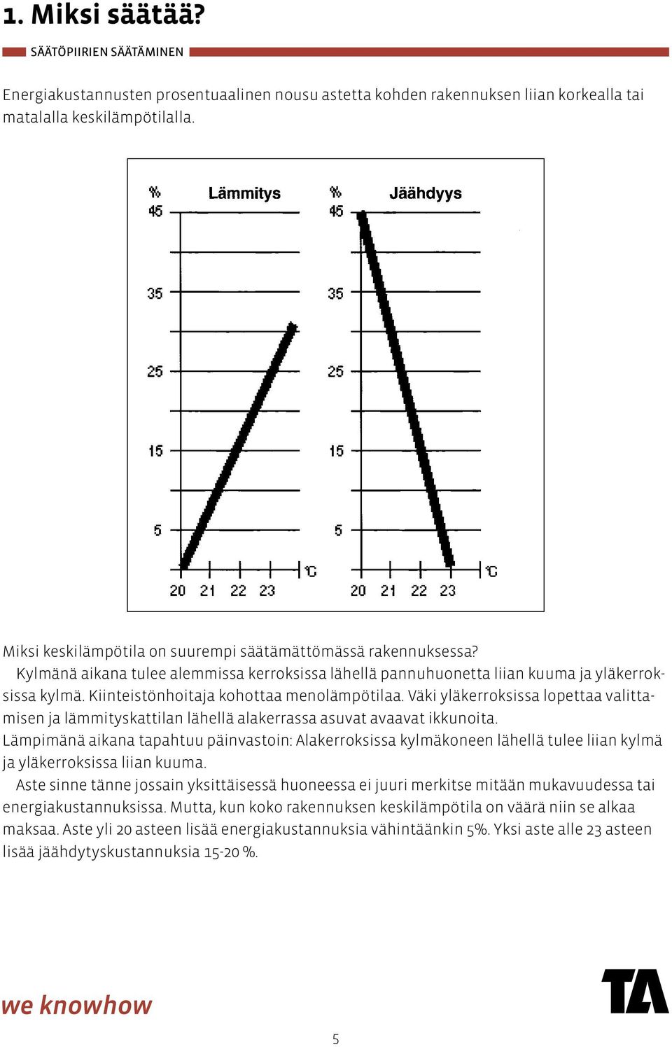 Väki yläkerroksissa lopettaa valittamisen ja lämmityskattilan lähellä alakerrassa asuvat avaavat ikkunoita.