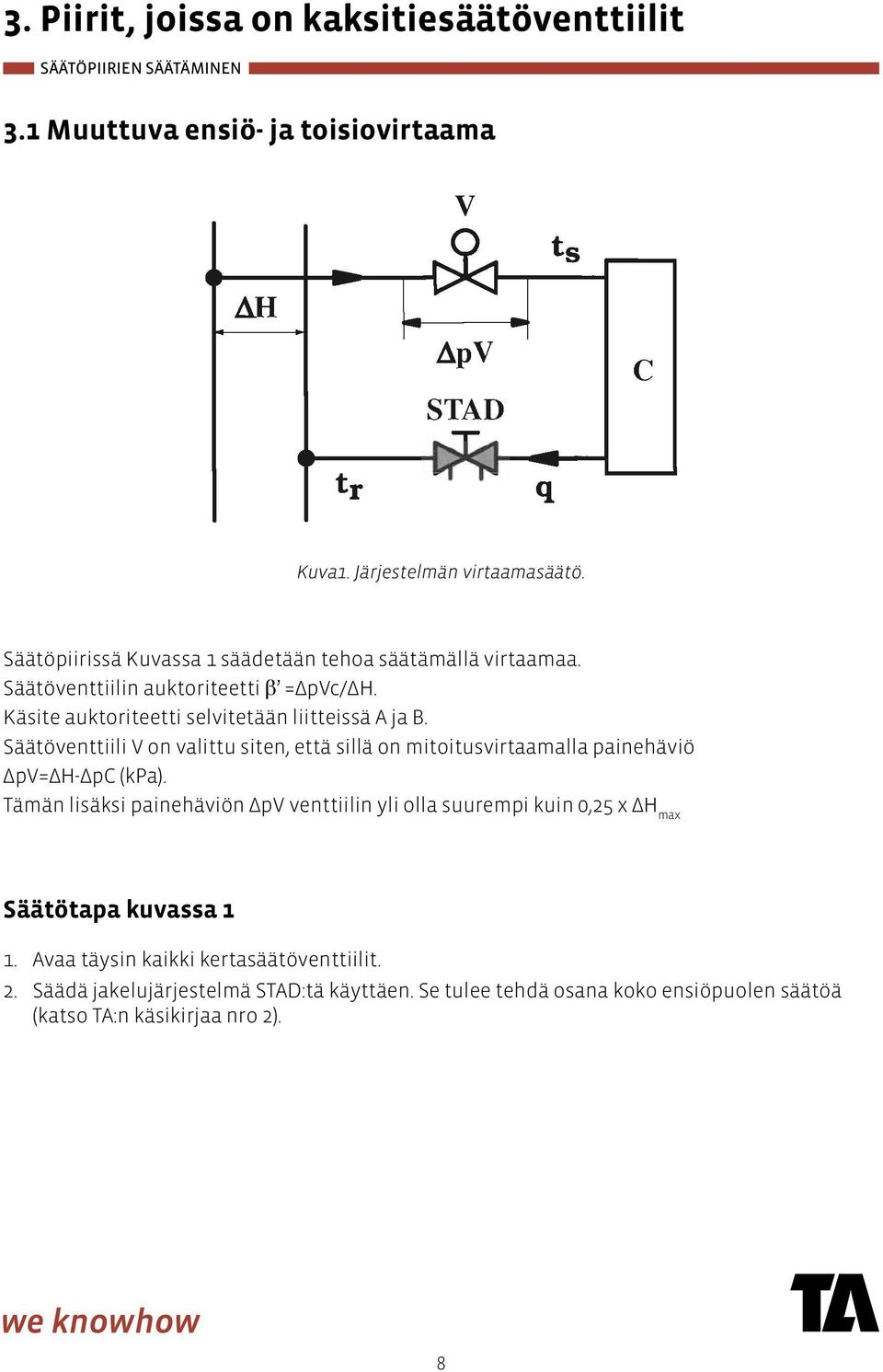 Säätöventtiili V on valittu siten, että sillä on mitoitusvirtaamalla painehäviö ΔpV=ΔH-ΔpC (kpa).