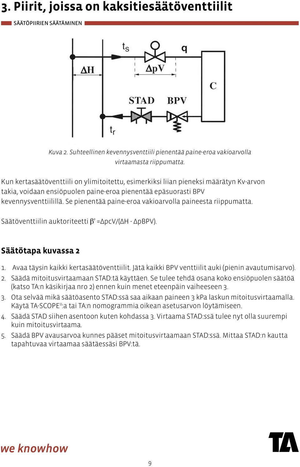 Se pienentää paine-eroa vakioarvolla paineesta riippumatta. Säätöventtiilin auktoriteetti β =ΔpcV/(ΔH - ΔpBPV). Säätötapa kuvassa 2 1. Avaa täysin kaikki kertasäätöventtiilit.