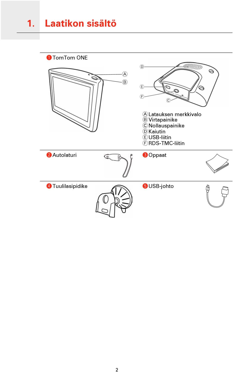 Nollauspainike D Kaiutin E USB-liitin F