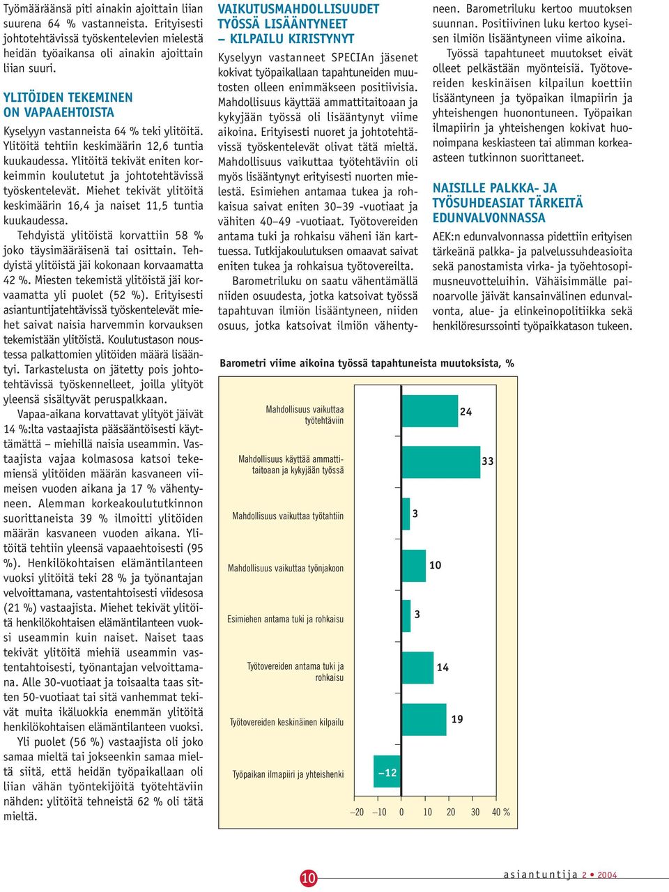 Ylitöitä tekivät eniten korkeimmin koulutetut ja johtotehtävissä työskentelevät. Miehet tekivät ylitöitä keskimäärin 16,4 ja naiset 11,5 tuntia kuukaudessa.