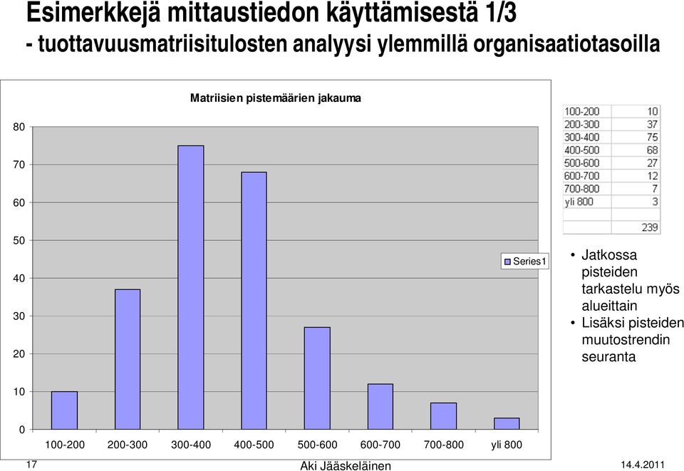 Series1 Jatkossa pisteiden tarkastelu myös alueittain Lisäksi pisteiden muutostrendin