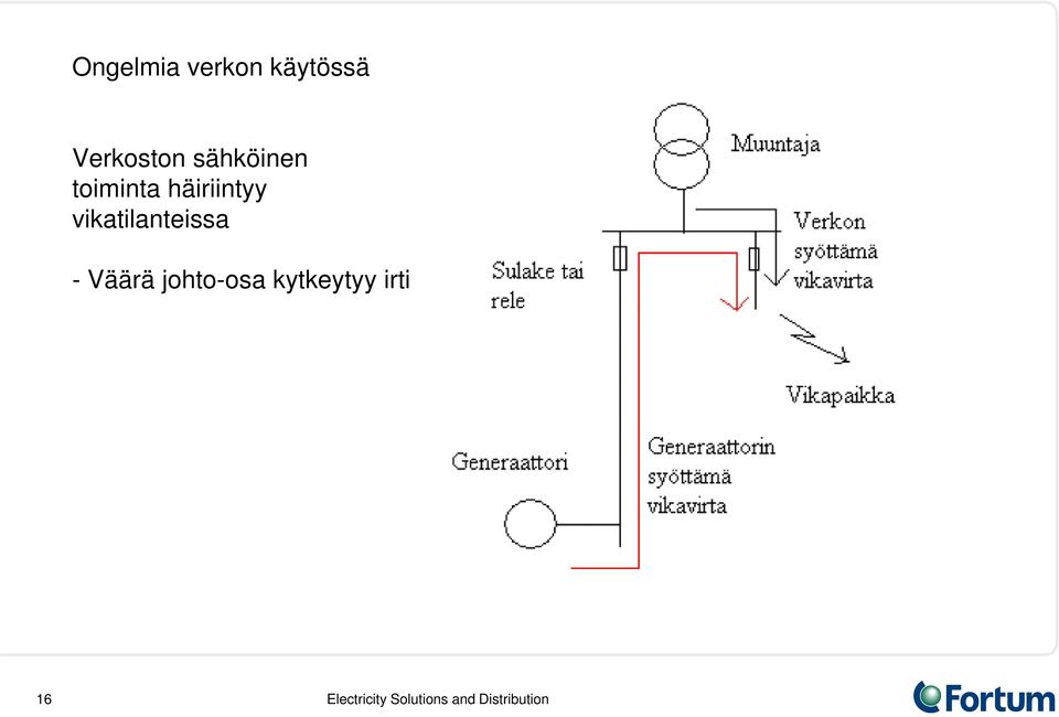 häiriintyy vikatilanteissa -