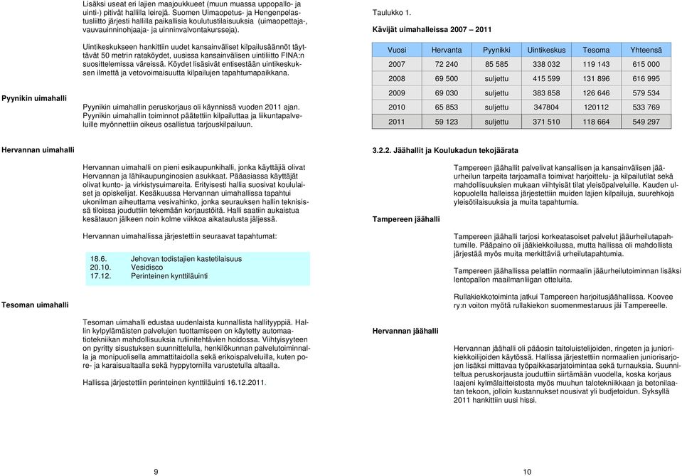 Uintikeskukseen hankittiin uudet kansainväliset kilpailusäännöt täyttävät 50 metrin rataköydet, uusissa kansainvälisen uintiliitto FINA:n suosittelemissa väreissä.