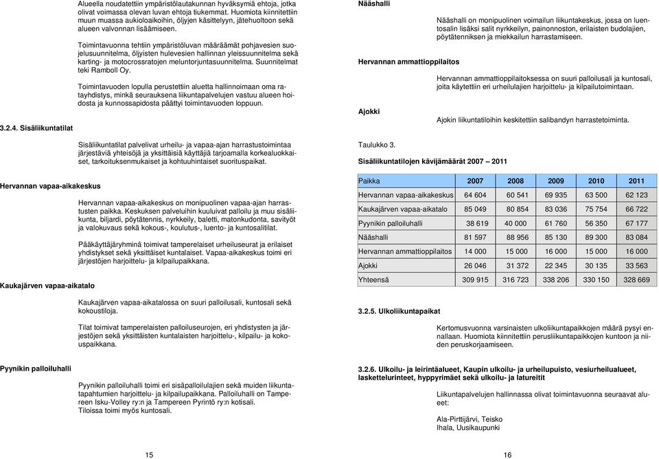 Toimintavuonna tehtiin ympäristöluvan määräämät pohjavesien suojelusuunnitelma, öljyisten hulevesien hallinnan yleissuunnitelma sekä karting- ja motocrossratojen meluntorjuntasuunnitelma.