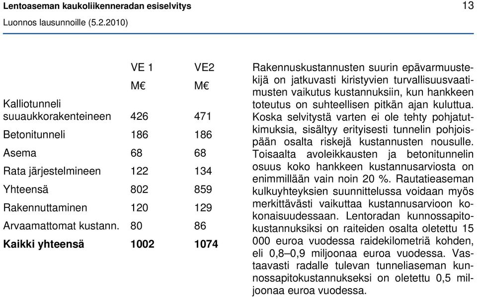 80 86 Kaikki yhteensä 1002 1074 Rakennuskustannusten suurin epävarmuustekijä on jatkuvasti kiristyvien turvallisuusvaatimusten vaikutus kustannuksiin, kun hankkeen toteutus on suhteellisen pitkän