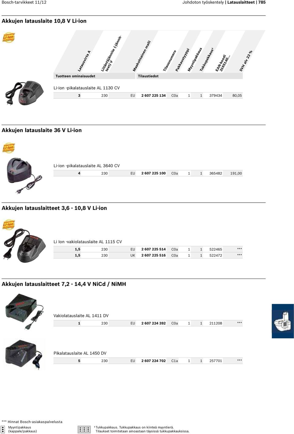 3,6-10,8 V Li-ion Li Ion -vakiolatauslaite AL 1115 CV 1,5 230 EU 2 607 225 514 C0a 1 1 522465 *** 1,5 230 UK 2 607 225 516 C0a 1 1 522472 *** Akkujen latauslaitteet 7,2-14,4 V NiCd / NiMH