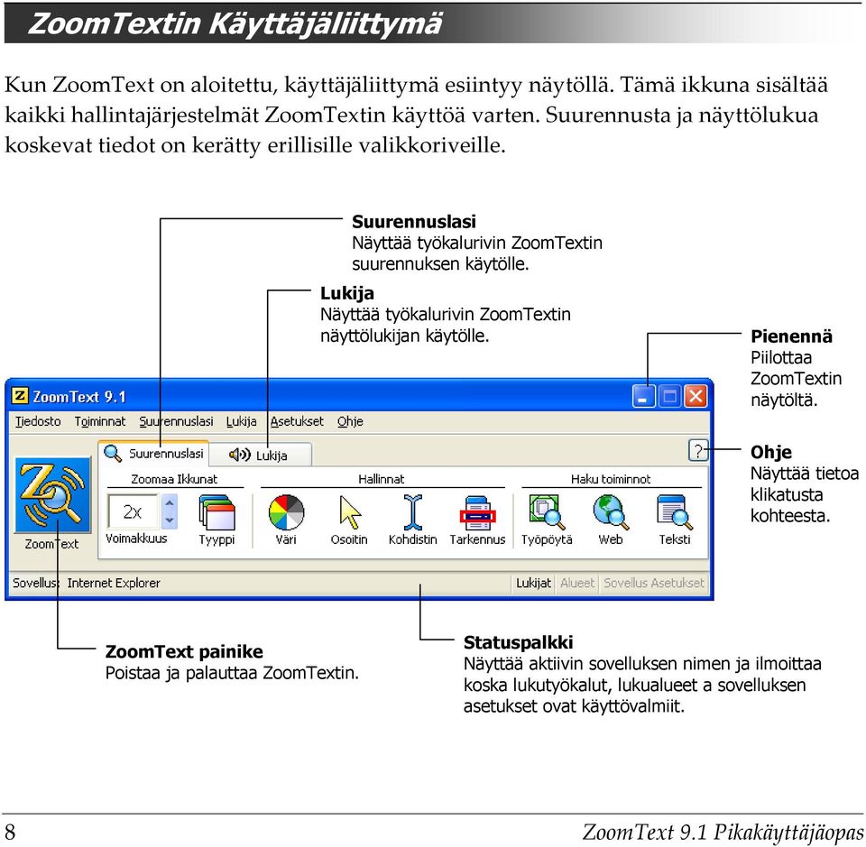 Lukija Näyttää työkalurivin ZoomTextin näyttölukijan käytölle. Pienennä Piilottaa ZoomTextin näytöltä. Ohje Näyttää tietoa klikatusta kohteesta.