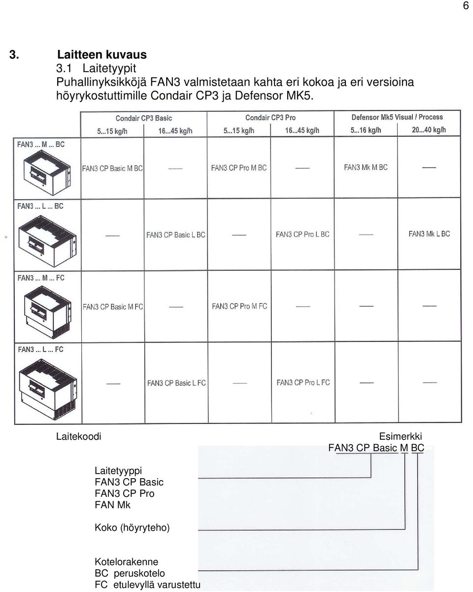 versioina höyrykostuttimille Condair CP3 ja Defensor MK5.