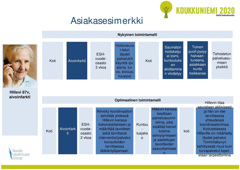 vkoa Nimetty koordinaattori selvittää yhdessä Hillevin kanssa kokonaistilanteen ja määrittää tavoitteet sekä tarvittavat interventiot/palvelut konsultoiden tarvittaessa lääkärityöpariaan.