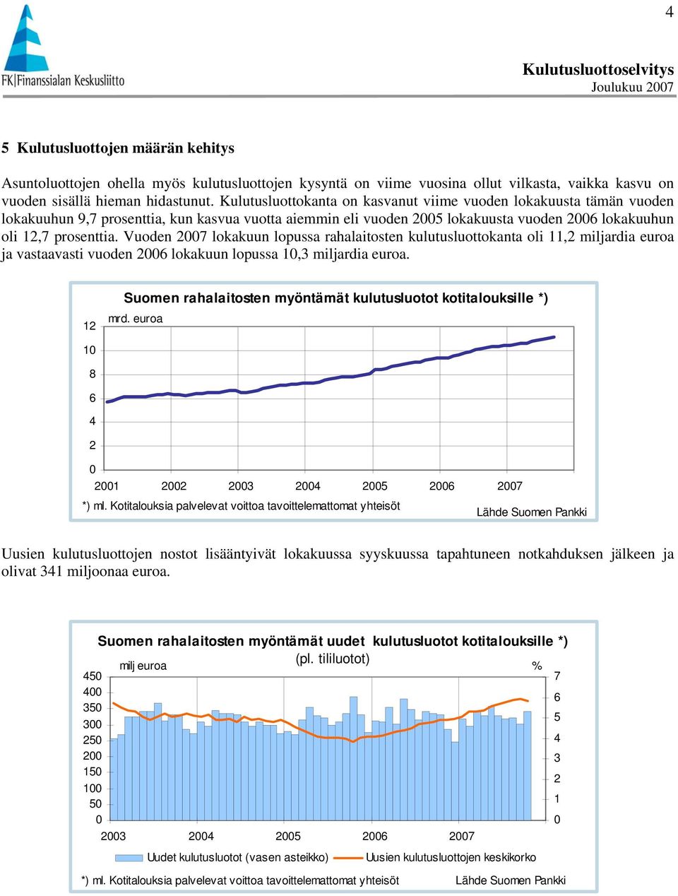 Vuoden 2007 lokakuun lopussa rahalaitosten kulutusluottokanta oli 11,2 miljardia euroa ja vastaavasti vuoden 2006 lokakuun lopussa 10,3 miljardia euroa.