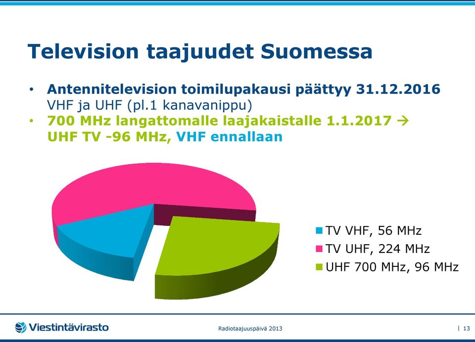 1 kanavanippu) 700 MHz langattomalle laajakaistalle 1.1.2017 UHF