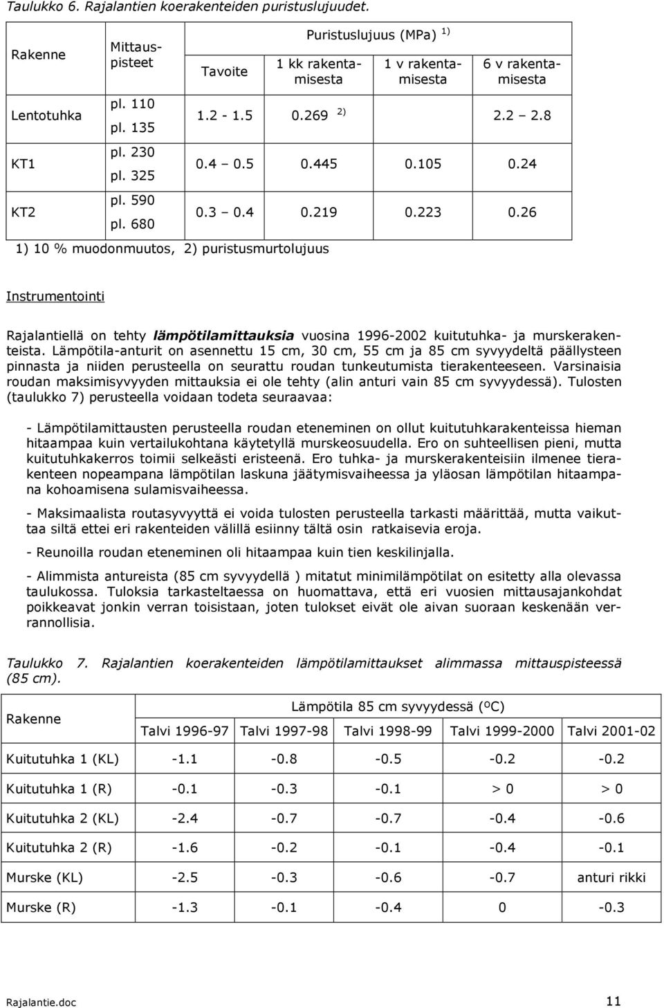 26 Instrumentointi Rajalantiellä on tehty lämpötilamittauksia vuosina 1996-22 kuitutuhka- ja murskerakenteista.