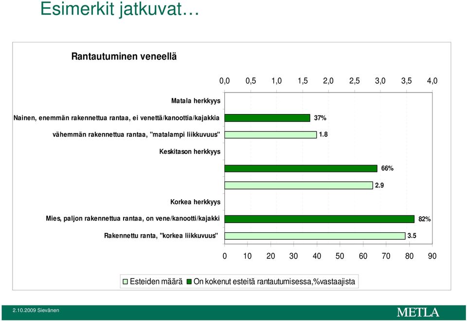 8 Keskitason herkkyys 2.