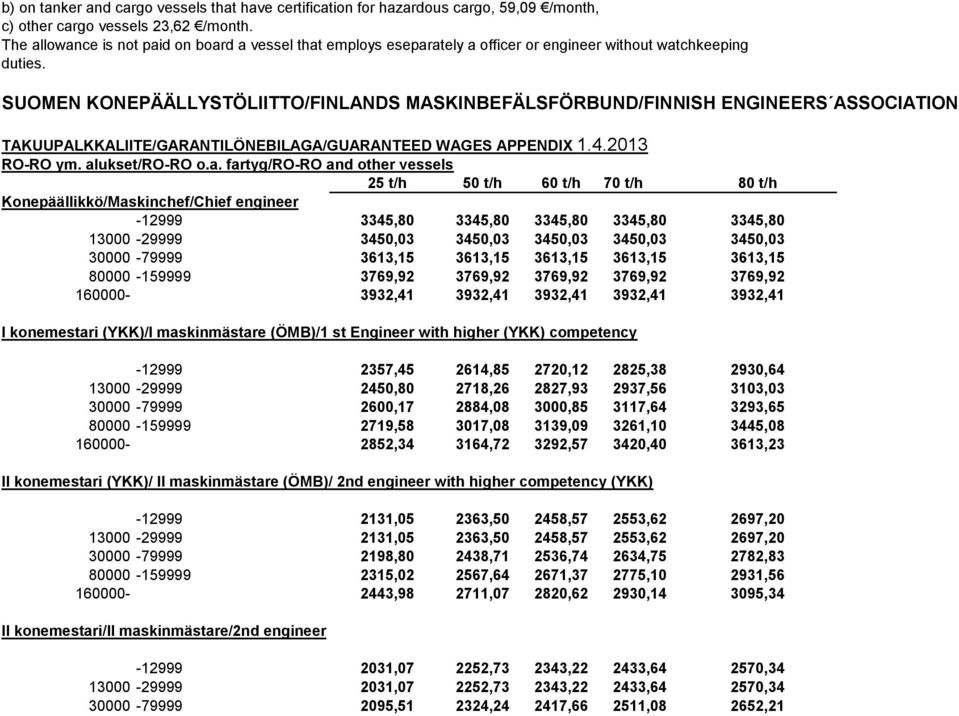 SUOMEN KONEPÄÄLLYSTÖLIITTO/FINLANDS MASKINBEFÄLSFÖRBUND/FINNISH ENGINEERS ASSOCIATION TAKUUPALKKALIITE/GARANTILÖNEBILAGA/GUARANTEED WAGES APPENDIX 1.4.2013 RO-RO ym. al