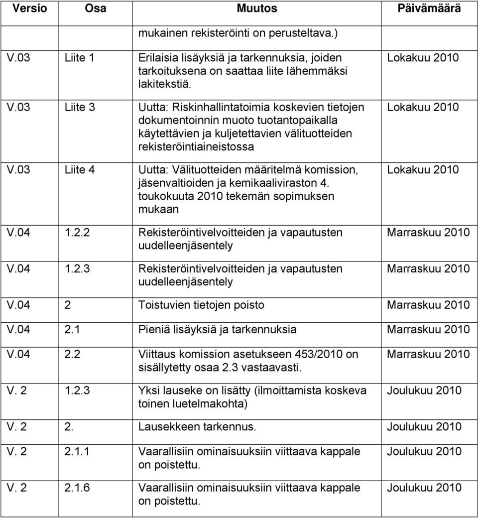 03 Liite 3 Uutta: Riskinhallintatoimia koskevien tietojen dokumentoinnin muoto tuotantopaikalla käytettävien ja kuljetettavien välituotteiden rekisteröintiaineistossa V.