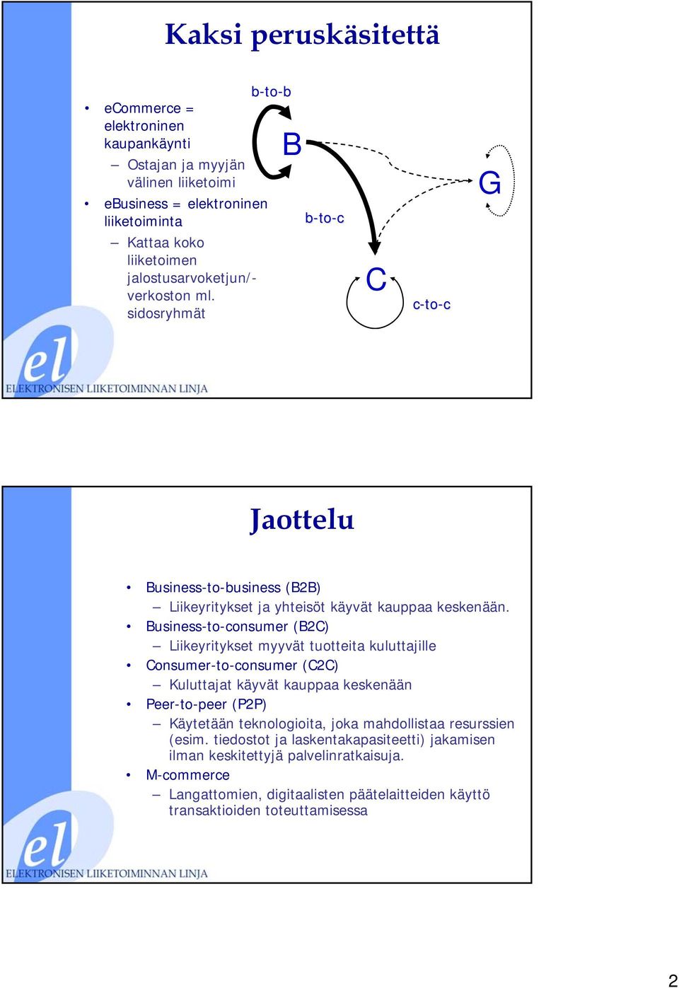 Business-to-consumer (B2C) Liikeyritykset myyvät tuotteita kuluttajille Consumer-to-consumer (C2C) Kuluttajat käyvät kauppaa keskenään Peer-to-peer (P2P) Käytetään teknologioita,