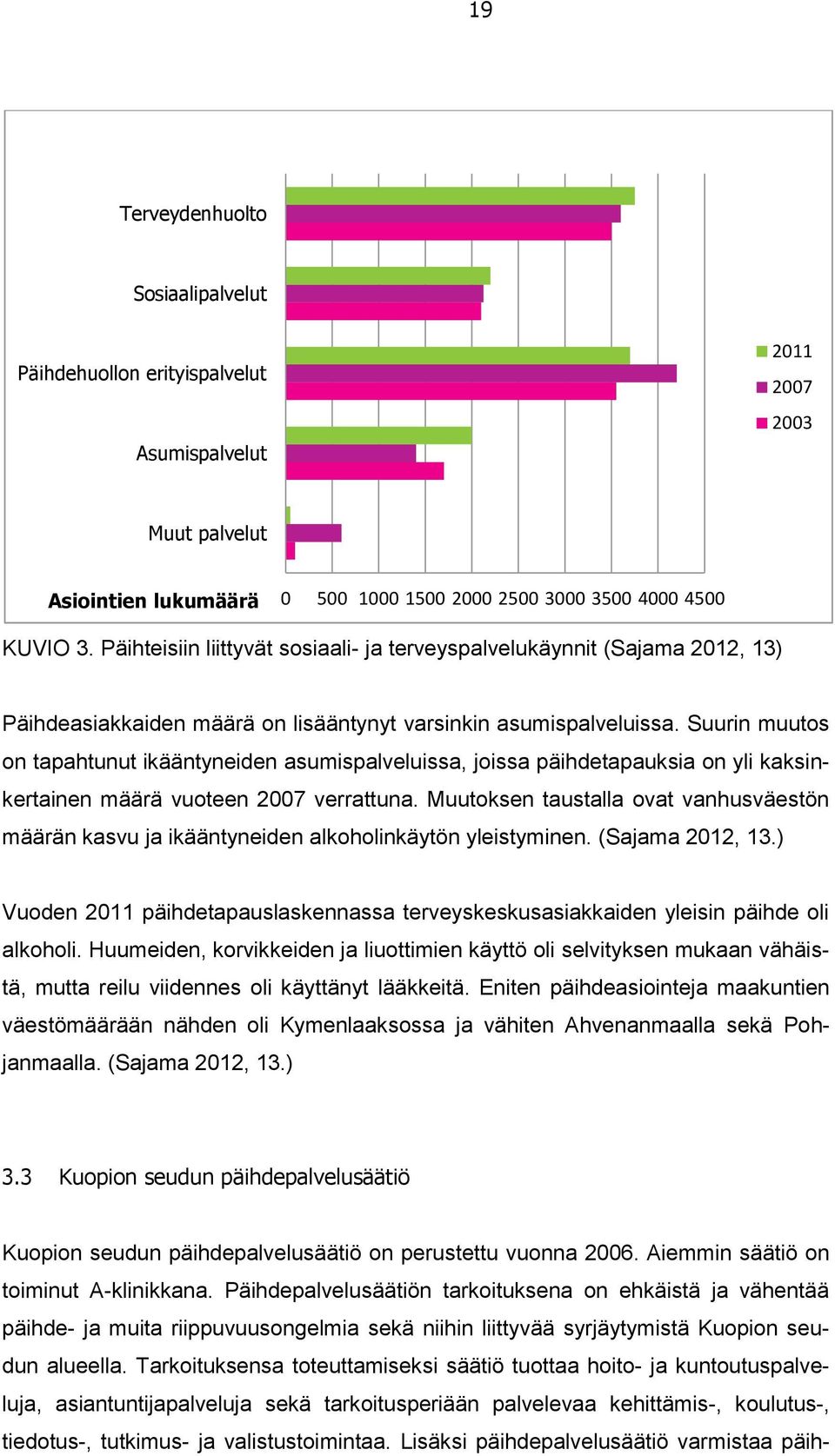 Suurin muutos on tapahtunut ikääntyneiden asumispalveluissa, joissa päihdetapauksia on yli kaksinkertainen määrä vuoteen 2007 verrattuna.