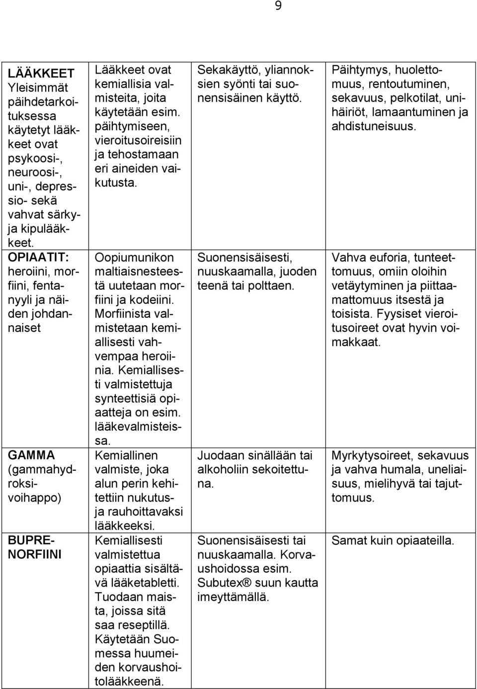 BUPRE- NORFIINI Lääkkeet ovat kemiallisia valmisteita, joita käytetään esim. päihtymiseen, vieroitusoireisiin ja tehostamaan eri aineiden vaikutusta.