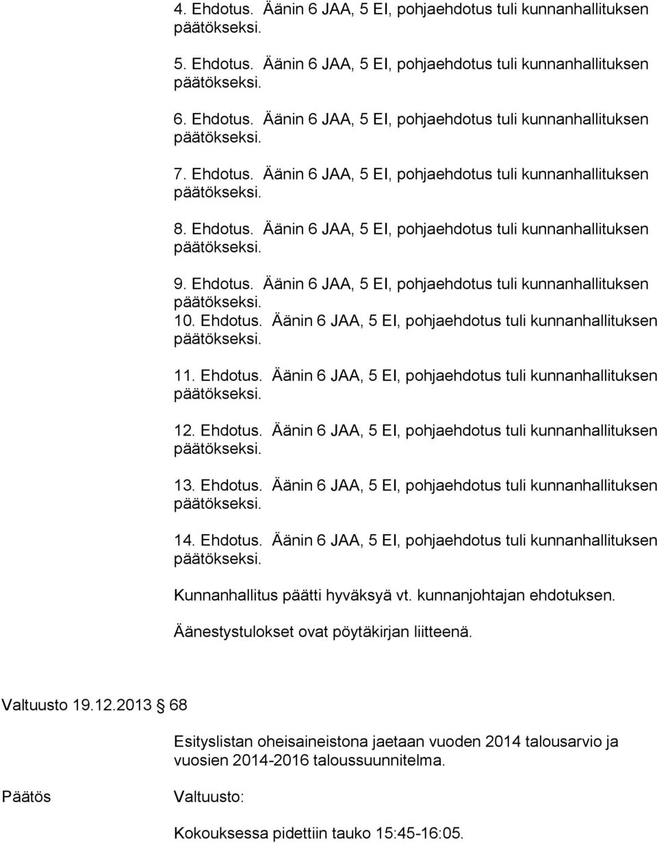 Ehdotus. Äänin 6 JAA, 5 EI, pohjaehdotus tuli kunnanhallituksen 11. Ehdotus. Äänin 6 JAA, 5 EI, pohjaehdotus tuli kunnanhallituksen 12. Ehdotus. Äänin 6 JAA, 5 EI, pohjaehdotus tuli kunnanhallituksen 13.