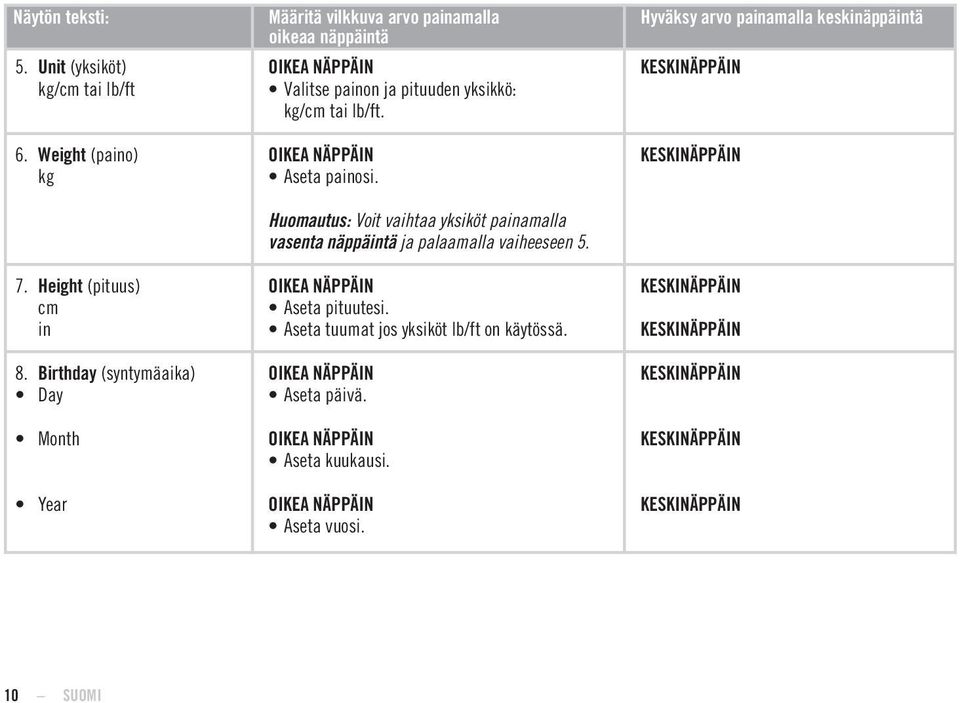 Height (pituus) cm in 8. Birthday (syntymäaika) Day Month Year Aseta painosi.