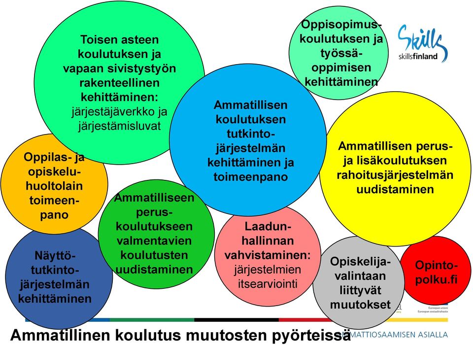 Laadunhallinnan vahvistaminen: järjestelmien itsearviointi Oppilas- ja opiskeluhuoltolain toimeenpano Oppisopimuskoulutuksen ja työssäoppimisen