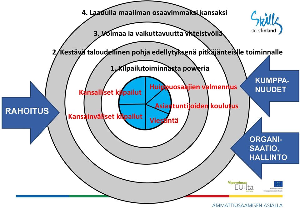 Kansalliset kilpailut 1.