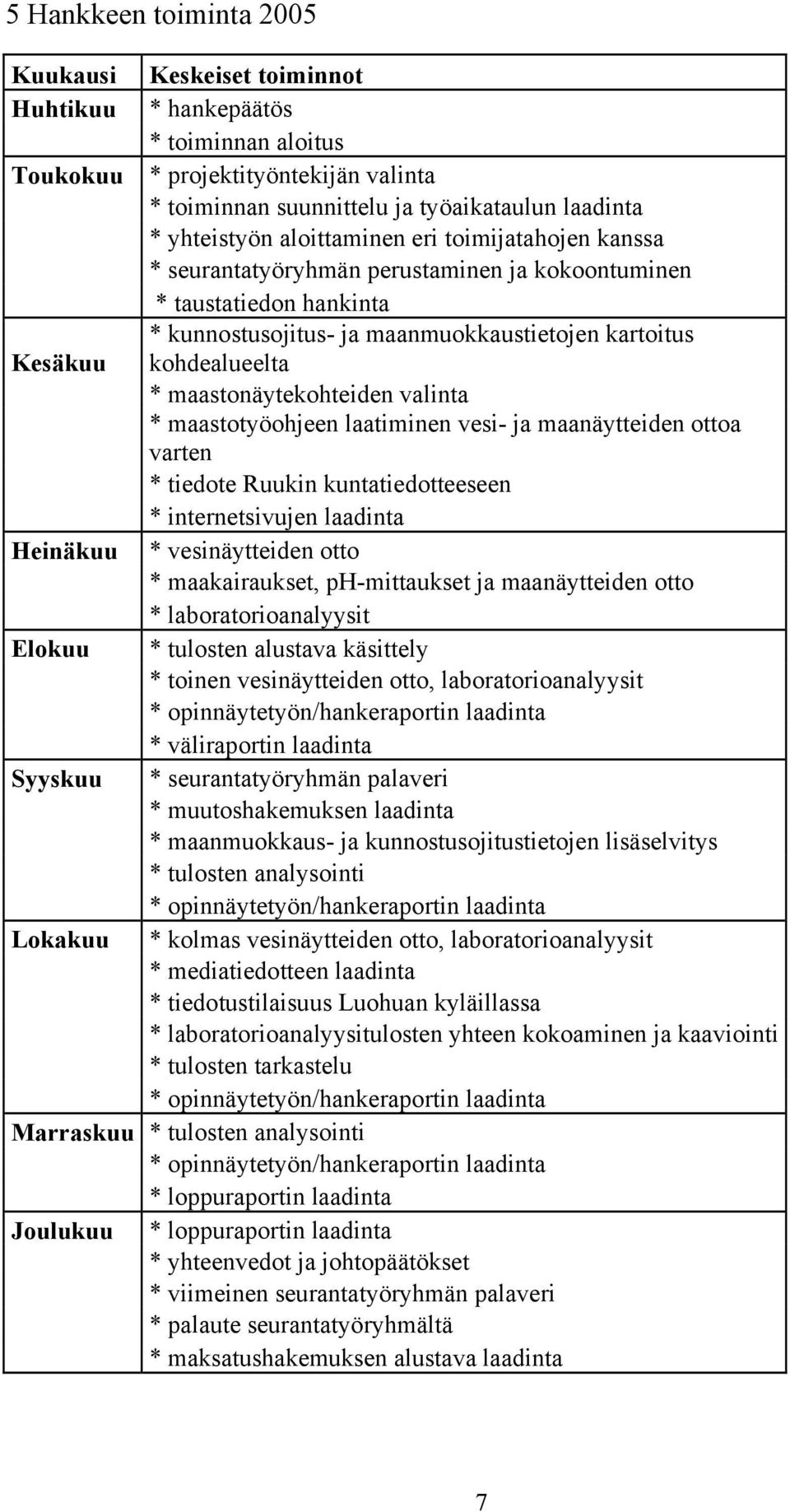 kartoitus kohdealueelta * maastonäytekohteiden valinta * maastotyöohjeen laatiminen vesi- ja maanäytteiden ottoa varten * tiedote Ruukin kuntatiedotteeseen * internetsivujen laadinta * vesinäytteiden