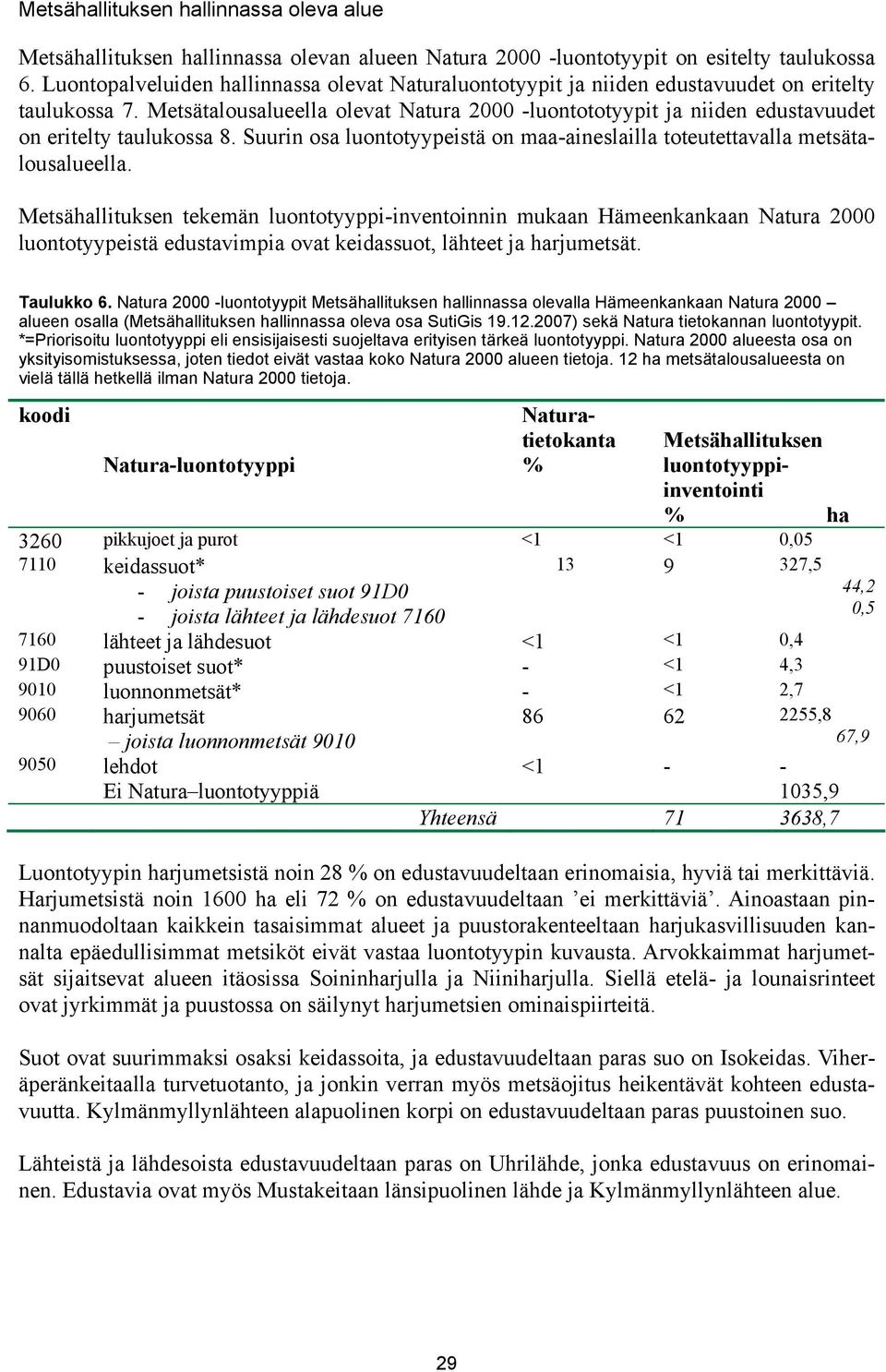 2007) sekä Natura tietokannan luontotyypit. *=Priorisoitu luontotyyppi eli ensisijaisesti suojeltava erityisen tärkeä luontotyyppi.