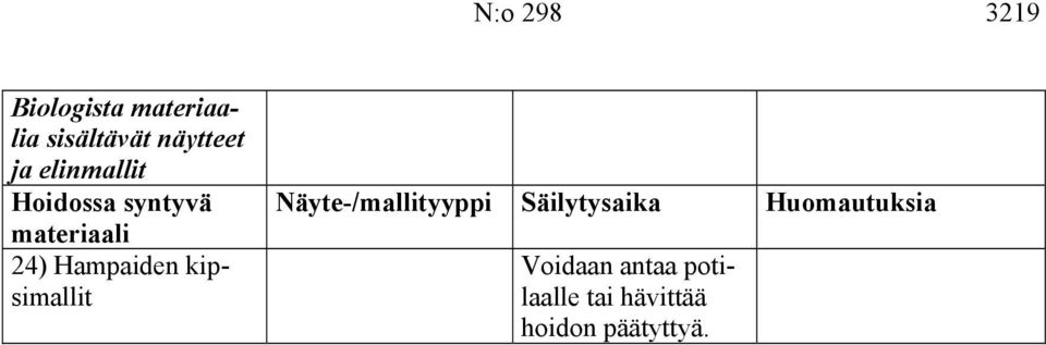 kipsimallit Näyte-/mallityyppi Säilytysaika